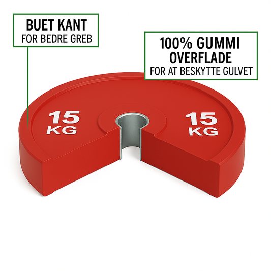 Fordele ved at træne med bumper plates frem for traditionelle vægtskiver
